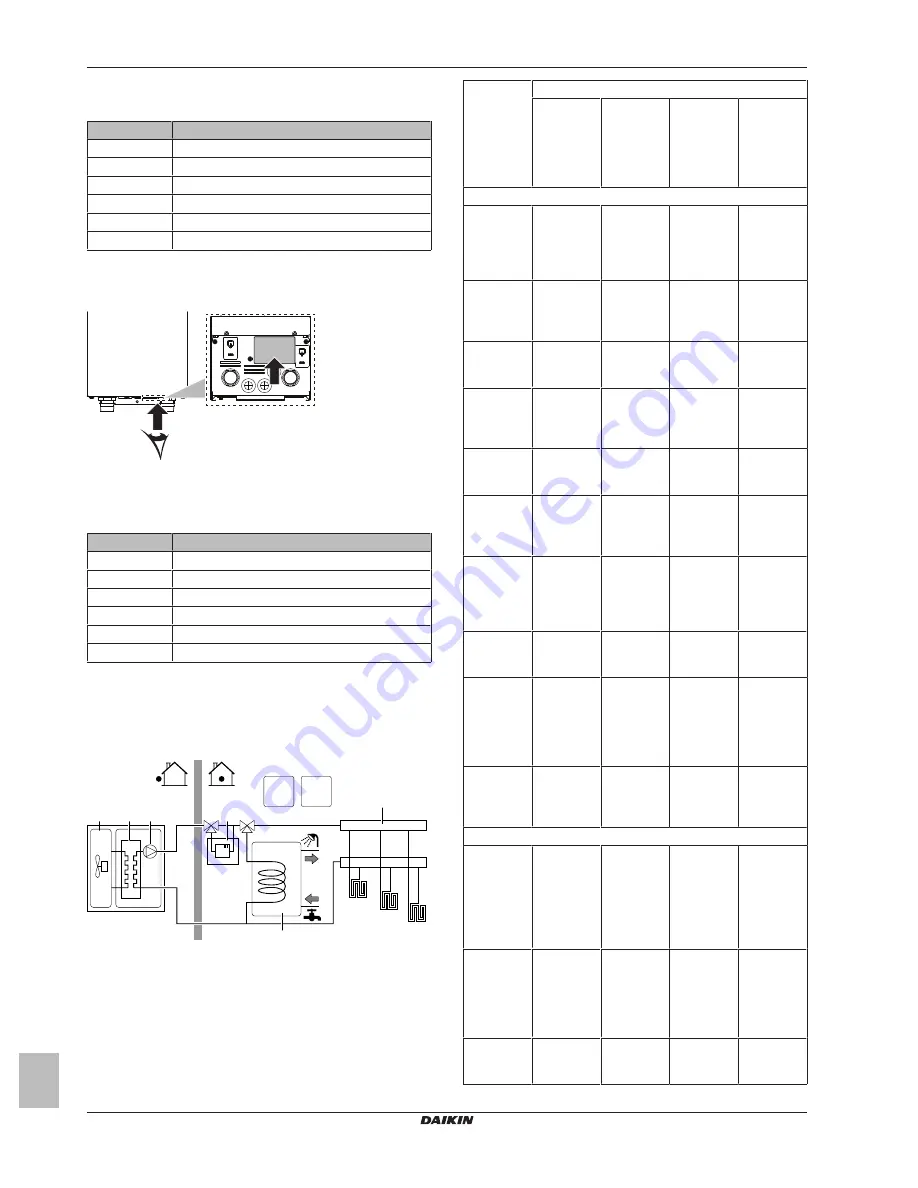 Daikin EK2CB07CAV3 Installer'S Reference Manual Download Page 10