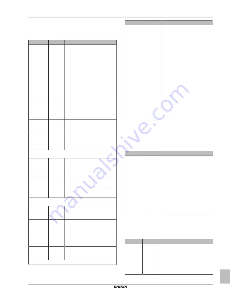 Daikin EK2CB07CAV3 Installer'S Reference Manual Download Page 71