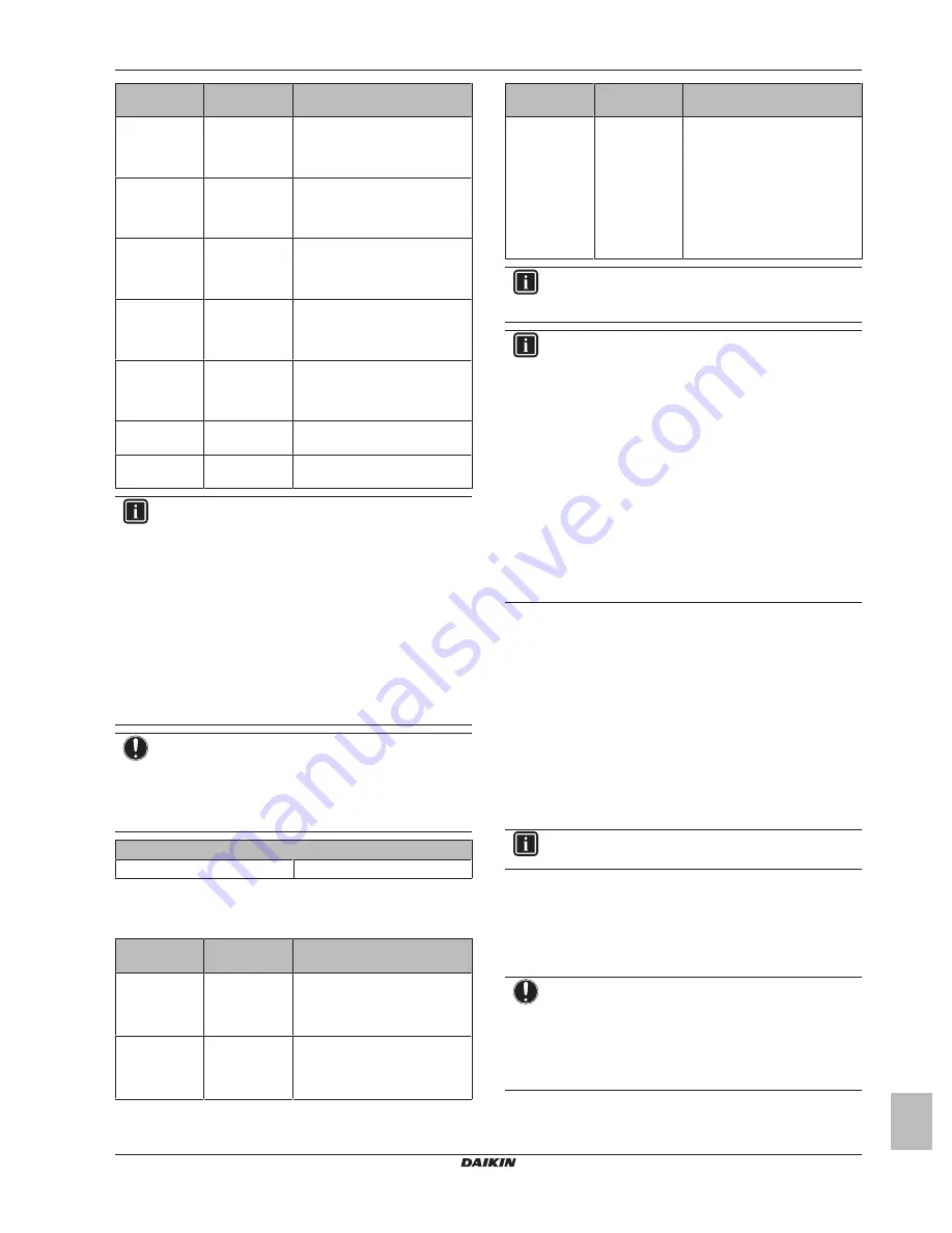 Daikin EK2CB07CAV3 Installer'S Reference Manual Download Page 85