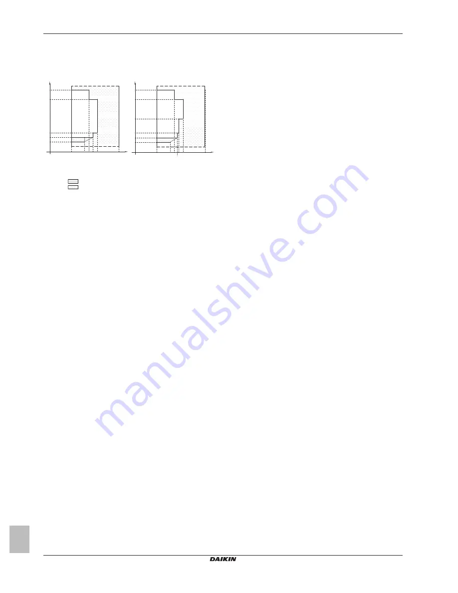 Daikin EK2CB07CAV3 Installer'S Reference Manual Download Page 110