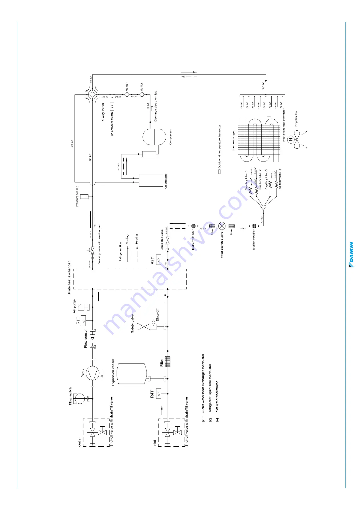 Daikin EK2CB07CAV3 Service Manual Download Page 153