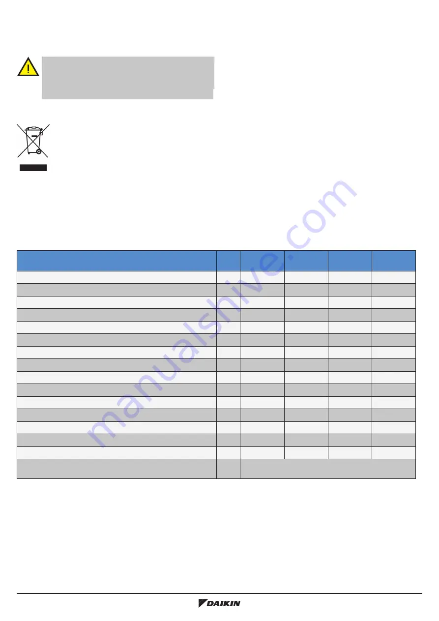 Daikin EKHHEU200CV37 Use, Installation And Maintenance Manual Download Page 36