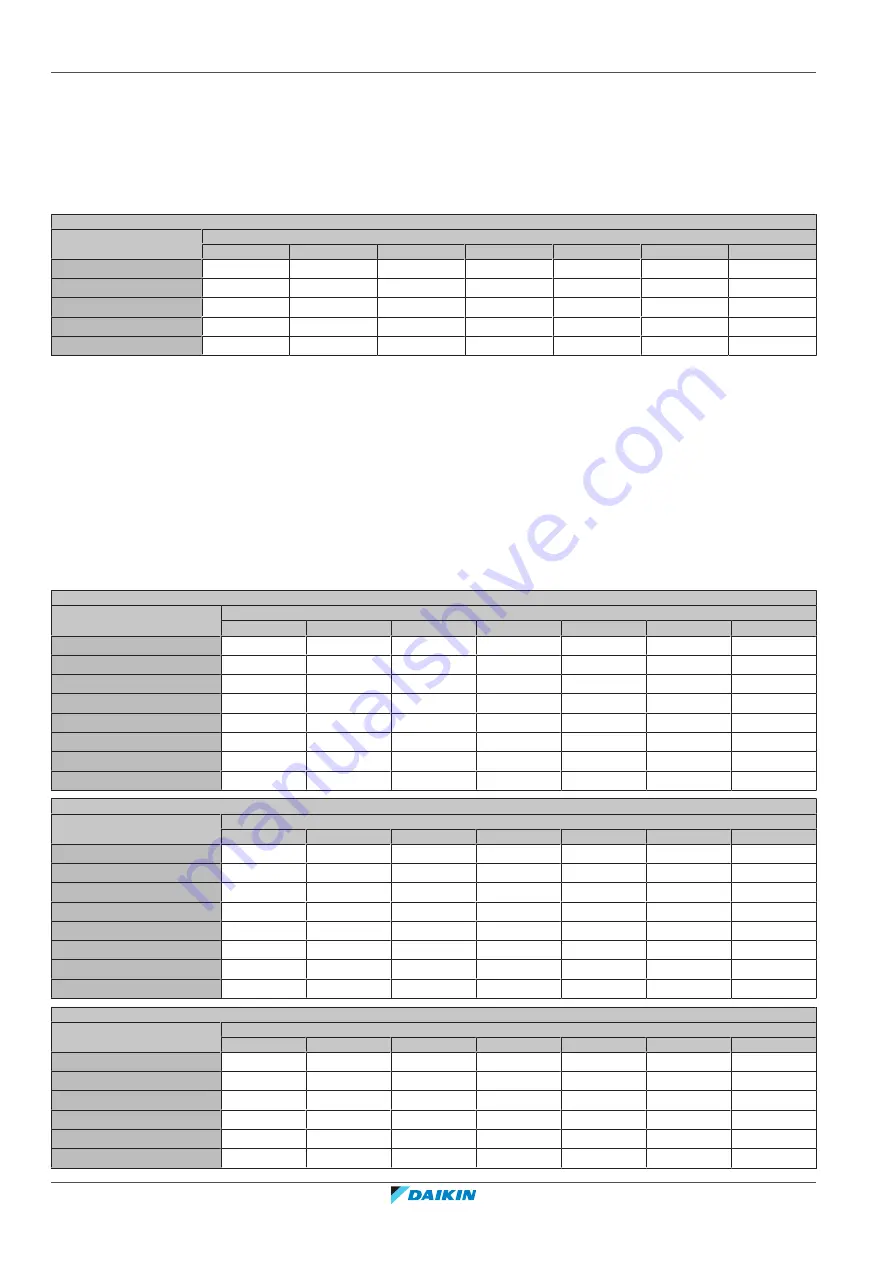 Daikin EKHWET-BV3 Installer'S Reference Manual Download Page 34