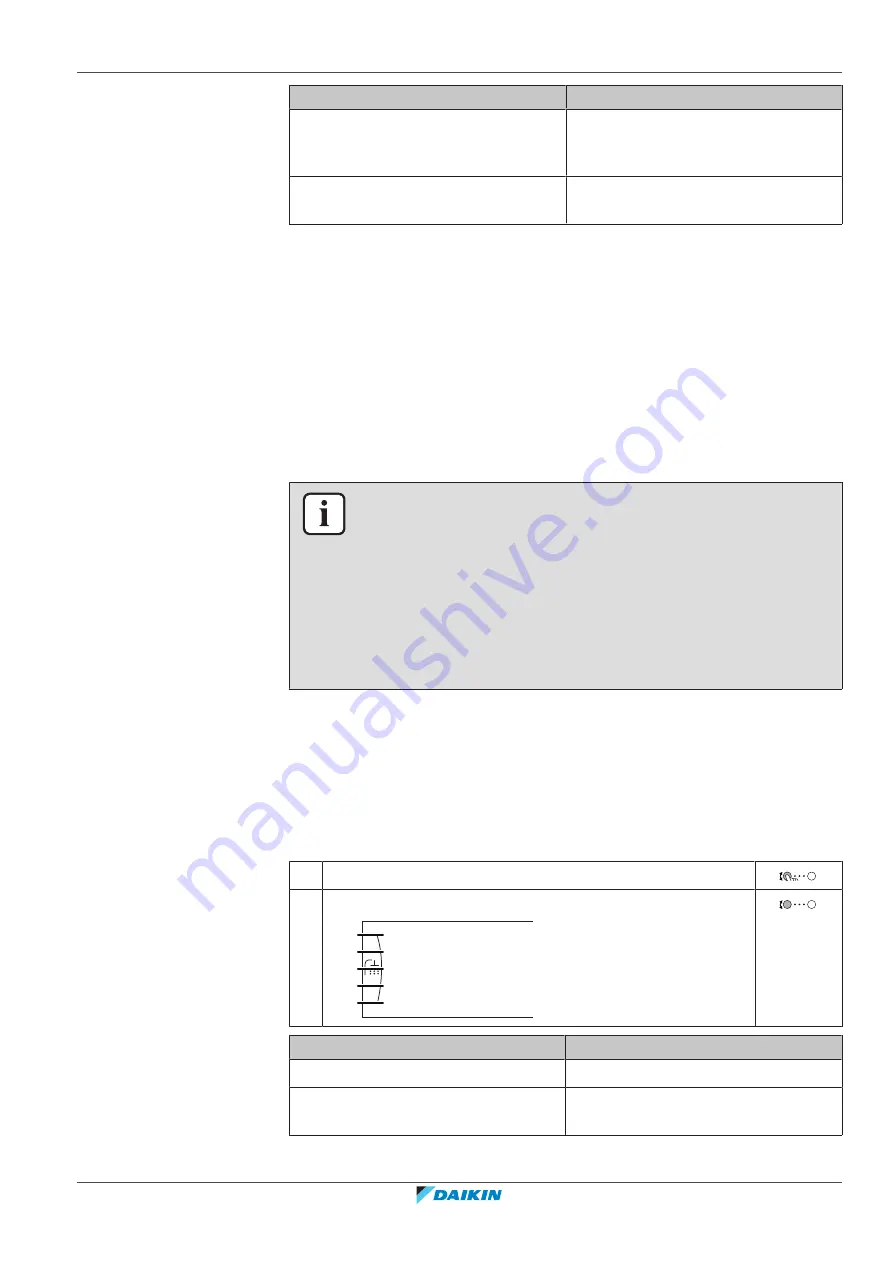 Daikin EKHWET120B V3 Series User Reference Manual Download Page 21