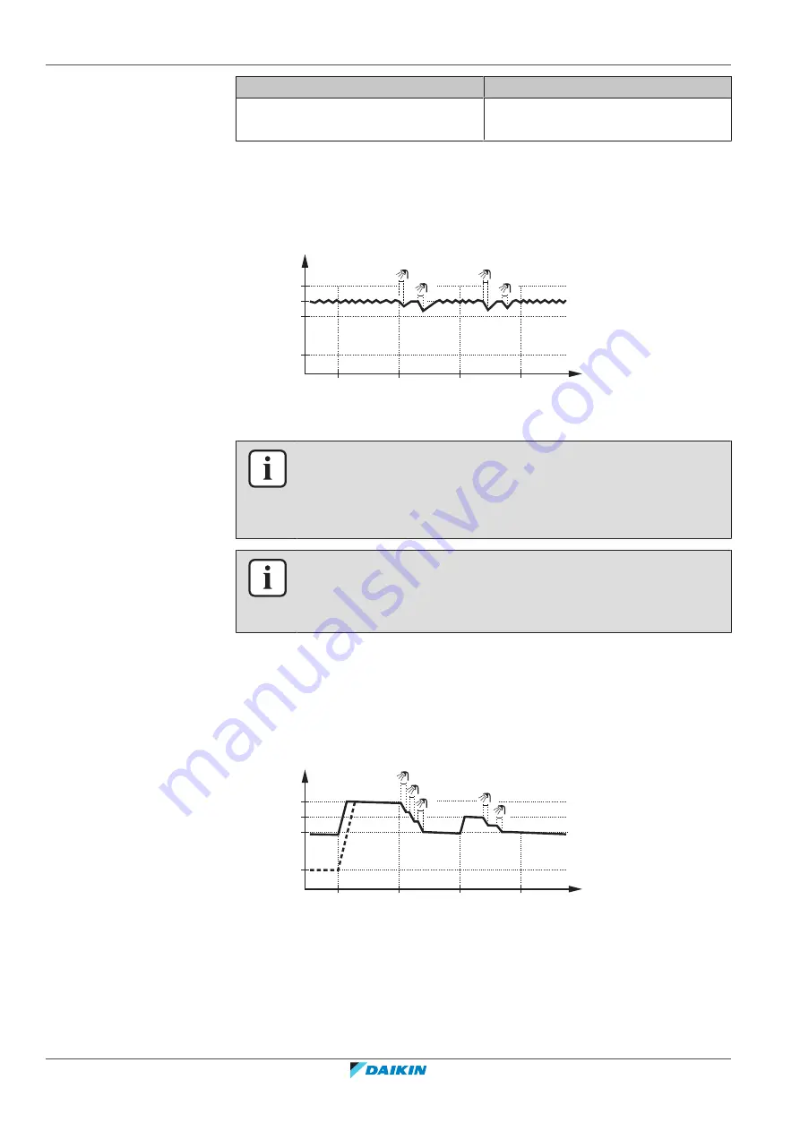 Daikin EKHWET120B V3 Series User Reference Manual Download Page 22