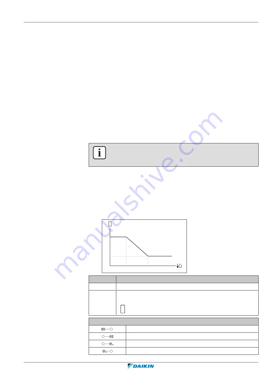 Daikin EKHWET120B V3 Series User Reference Manual Download Page 31