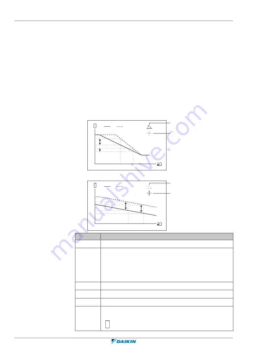 Daikin EKHWET120B V3 Series User Reference Manual Download Page 32