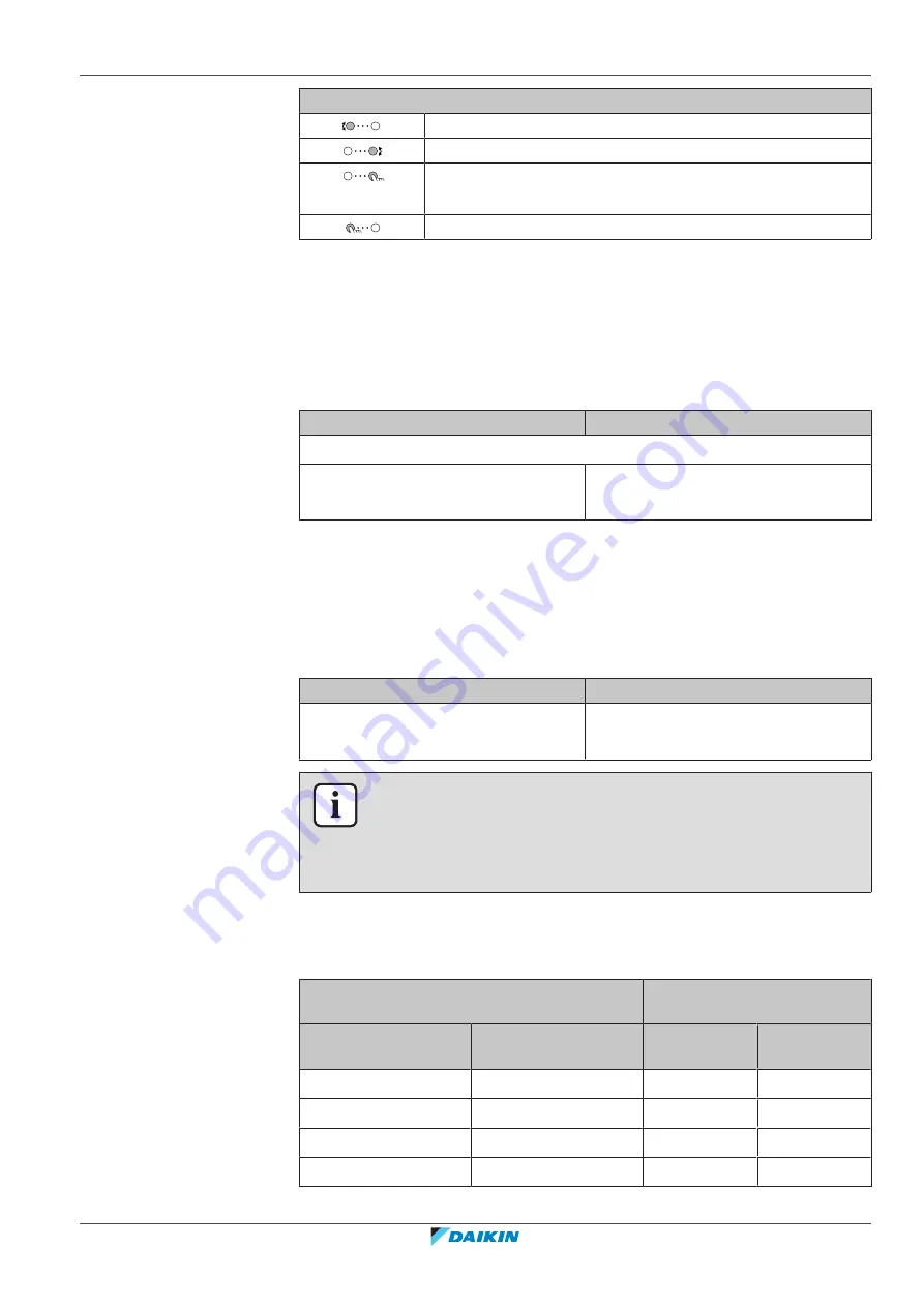 Daikin EKHWET120B V3 Series User Reference Manual Download Page 33