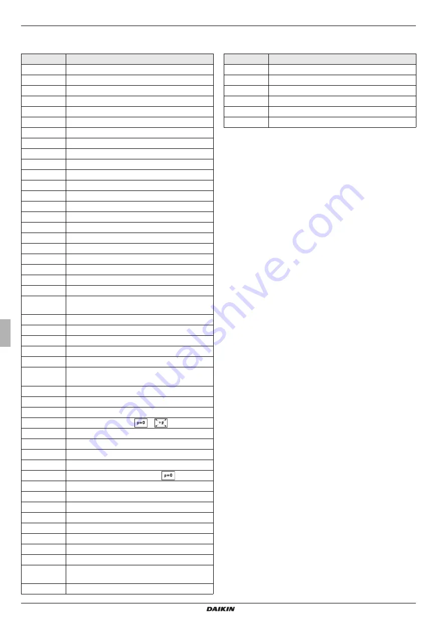 Daikin EKHWP300B Installation And Operating Instructions Manual Download Page 24