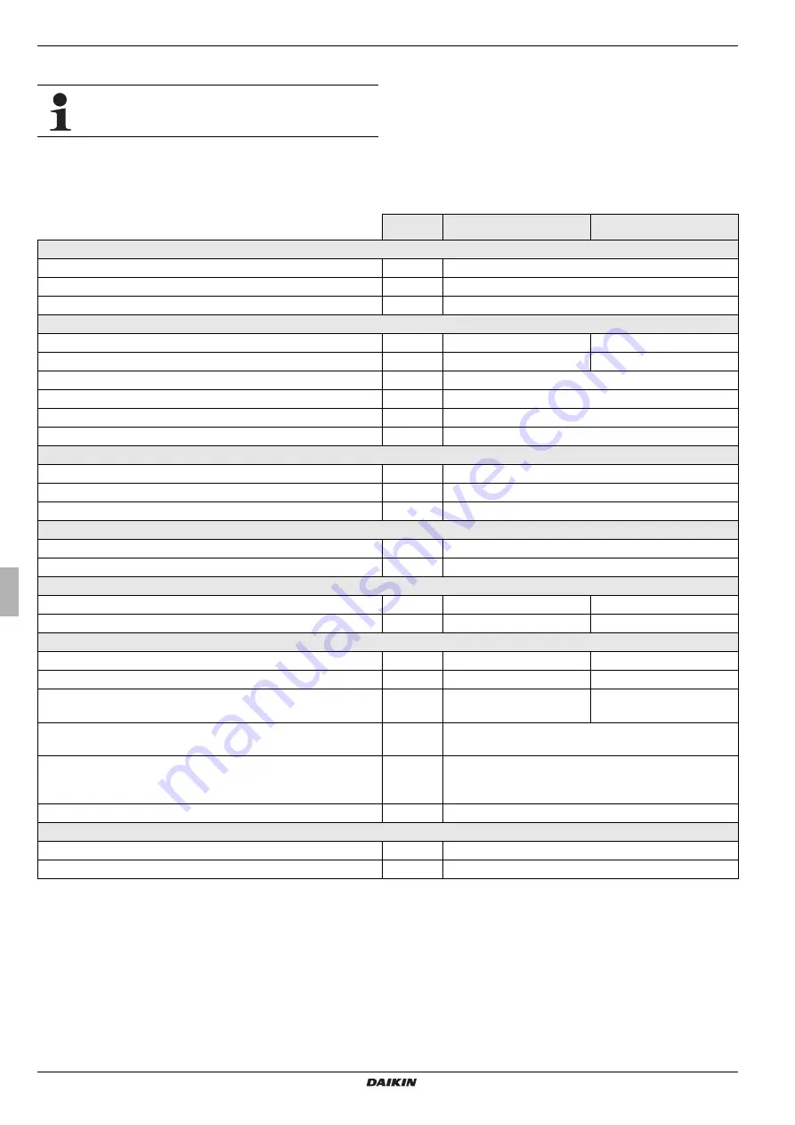 Daikin EKHWP300B Installation And Operating Instructions Manual Download Page 26