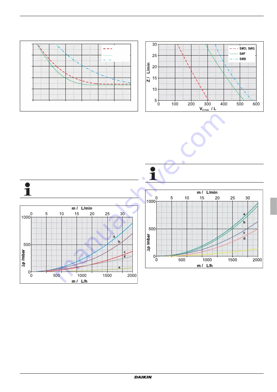 Daikin EKHWP300B Installation And Operating Instructions Manual Download Page 31