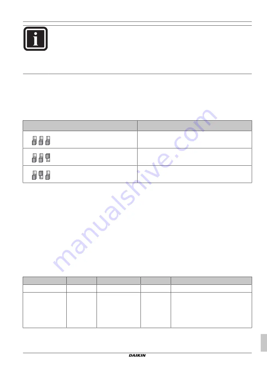 Daikin EKMBPP1 Installation Manual Download Page 23