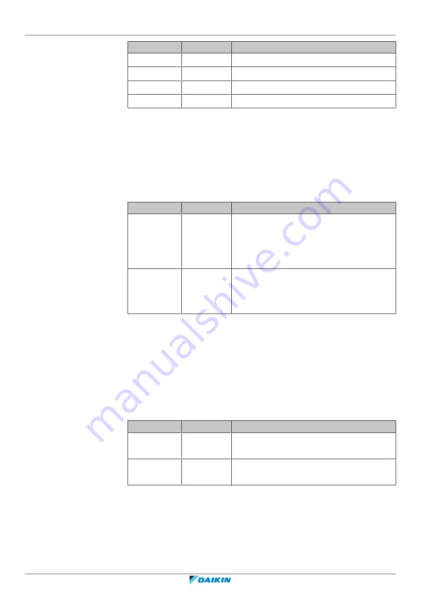 Daikin ERGA06EAV3H Скачать руководство пользователя страница 170