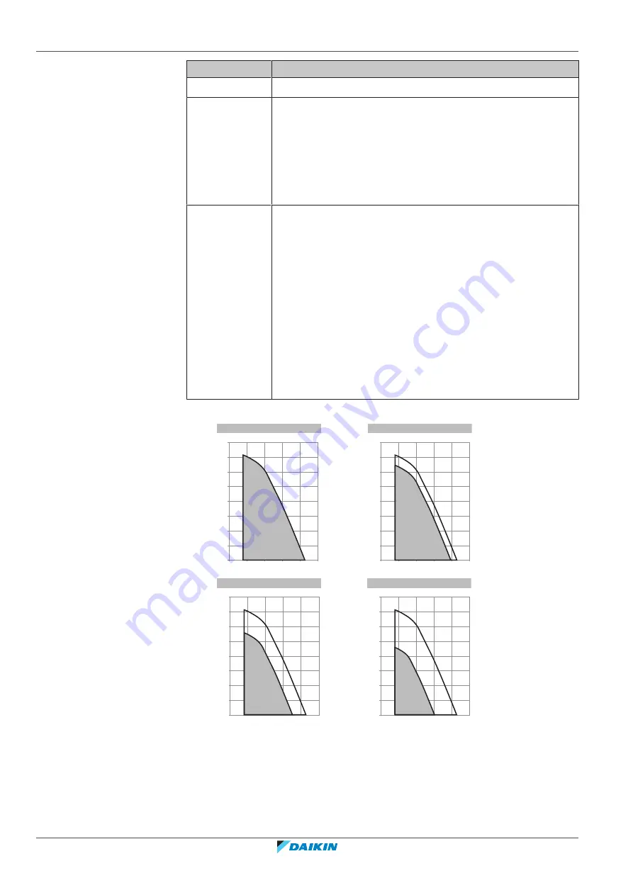 Daikin ERGA06EAV3H Installer'S Reference Manual Download Page 192