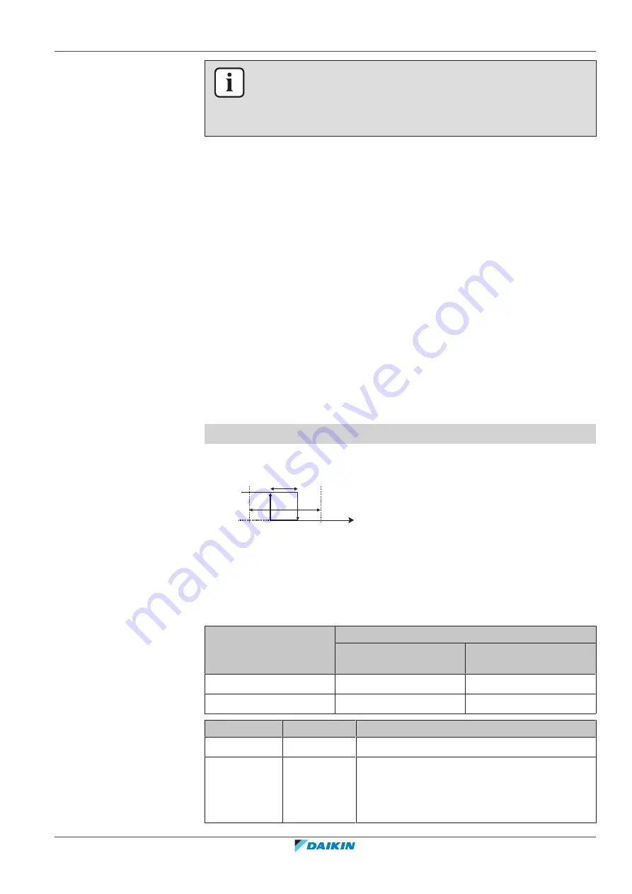 Daikin ERGA06EAV3H Installer'S Reference Manual Download Page 223