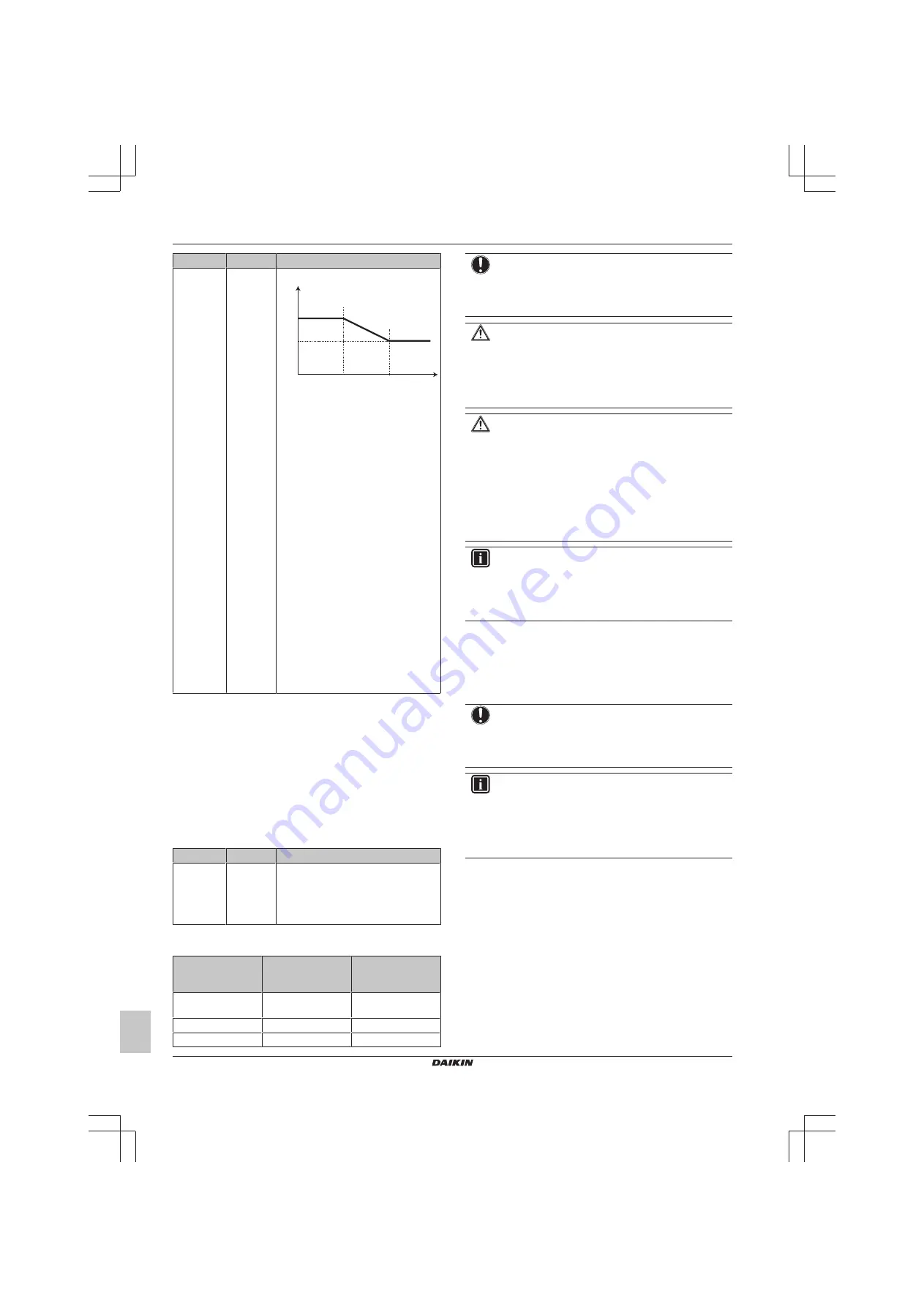 Daikin ERGA08DAV3 Скачать руководство пользователя страница 52