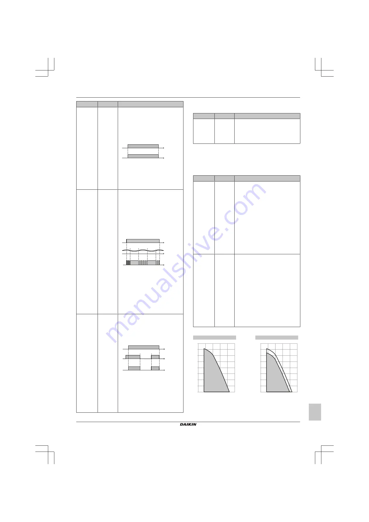 Daikin ERGA08DAV3 Скачать руководство пользователя страница 57