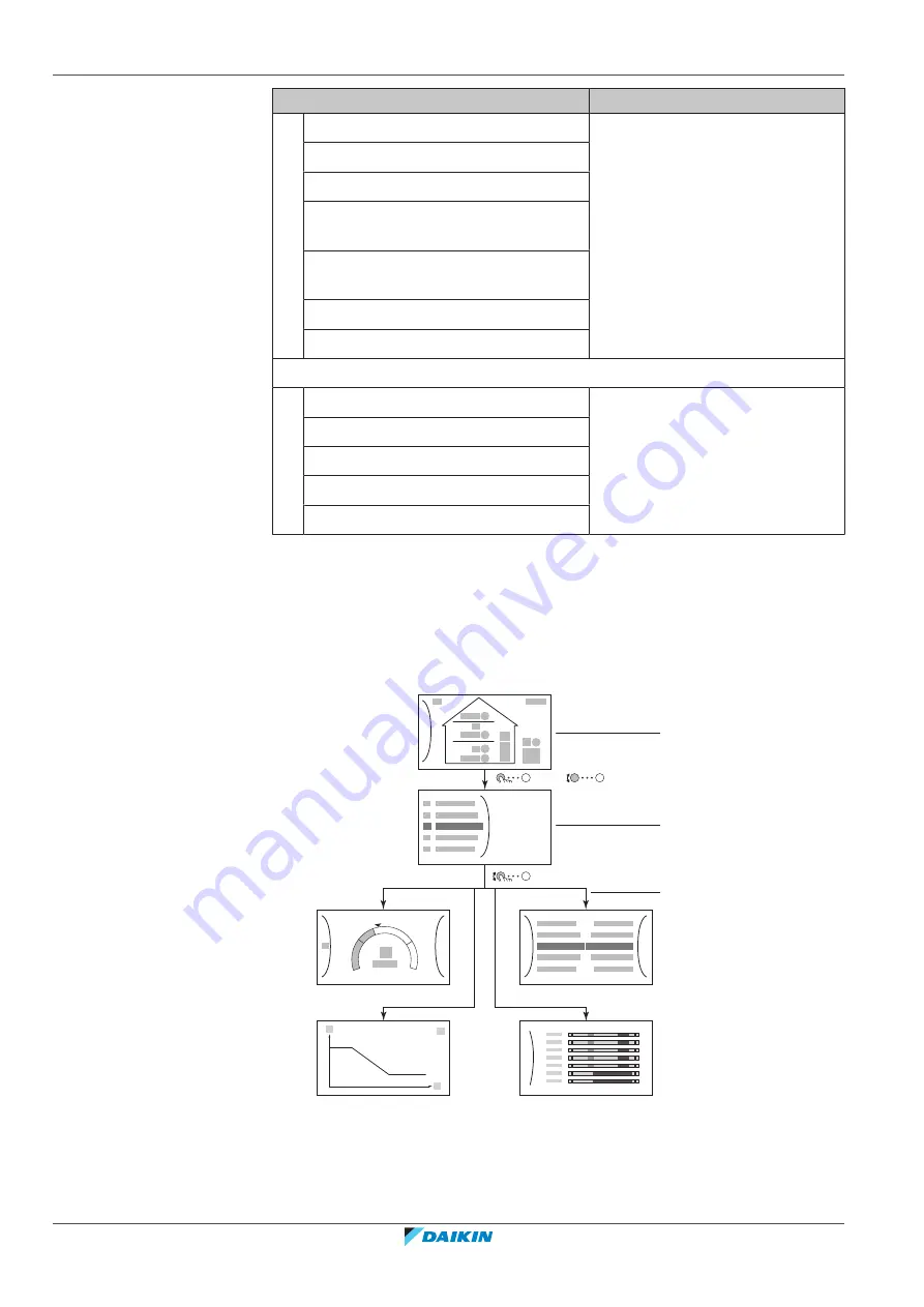 Daikin ERLA-DV17 Installer'S Reference Manual Download Page 152