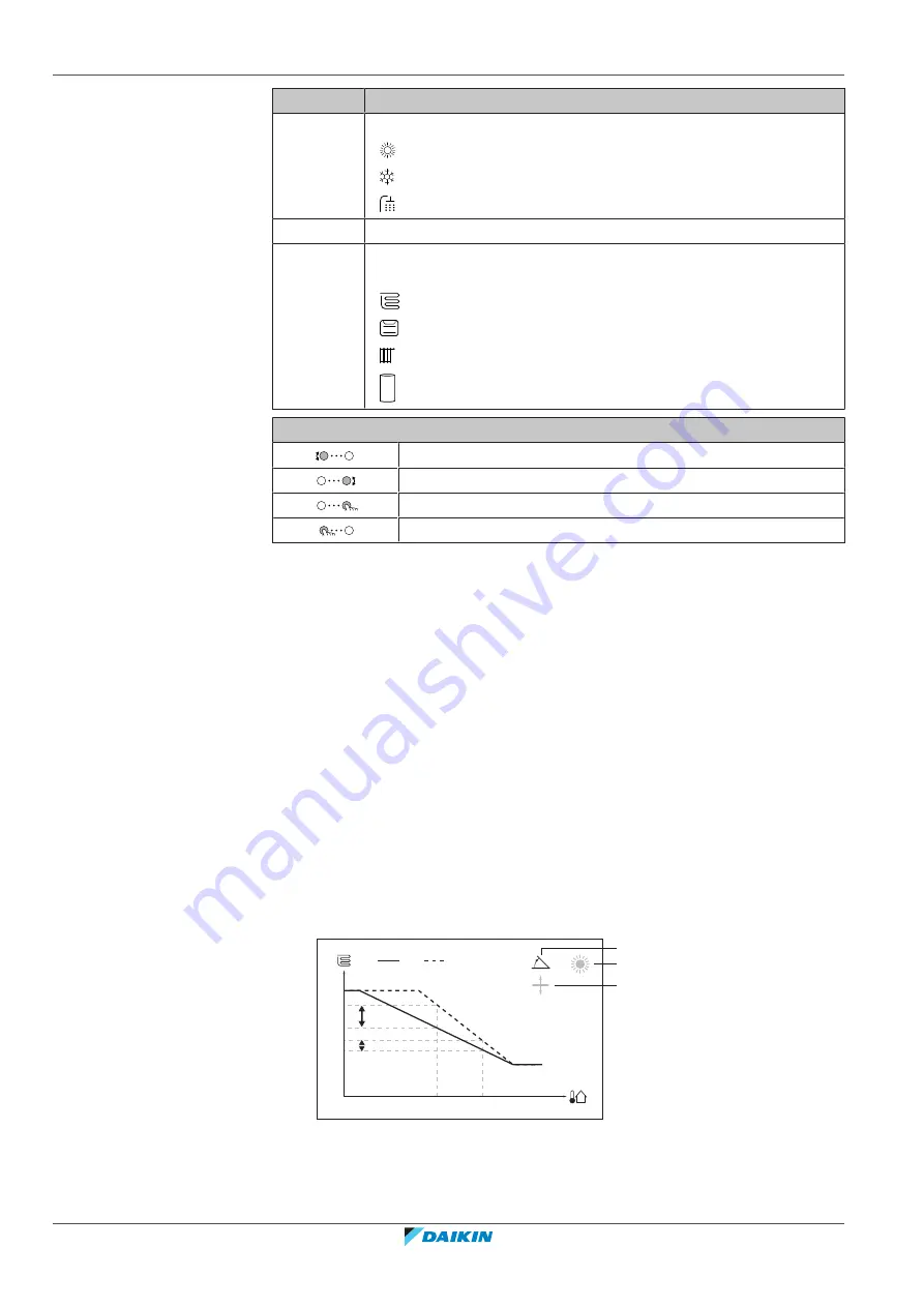 Daikin ERLA-DV17 Installer'S Reference Manual Download Page 170