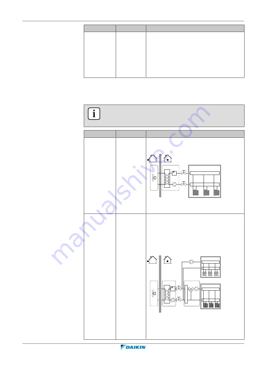 Daikin ERLA-DV17 Скачать руководство пользователя страница 197