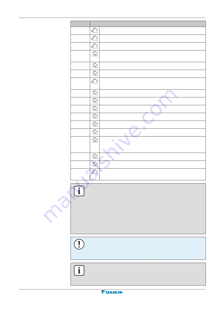 Daikin ERLA-DV17 Installer'S Reference Manual Download Page 275