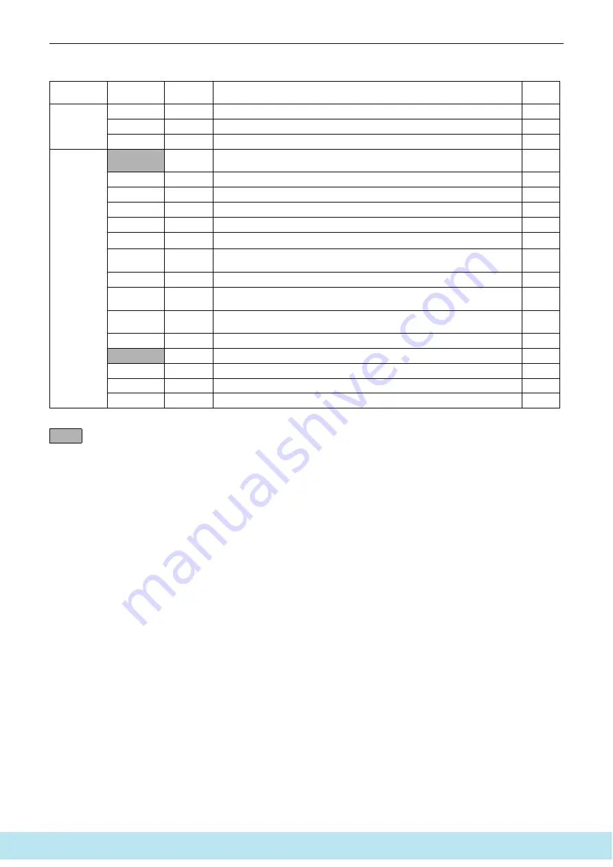 Daikin ERQ Service Manual Download Page 170