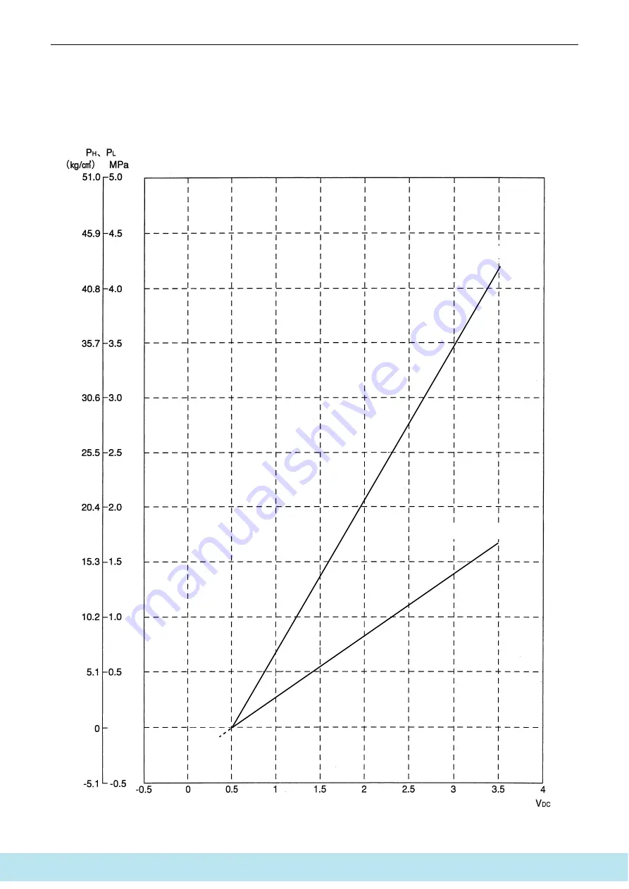 Daikin ERQ Service Manual Download Page 244