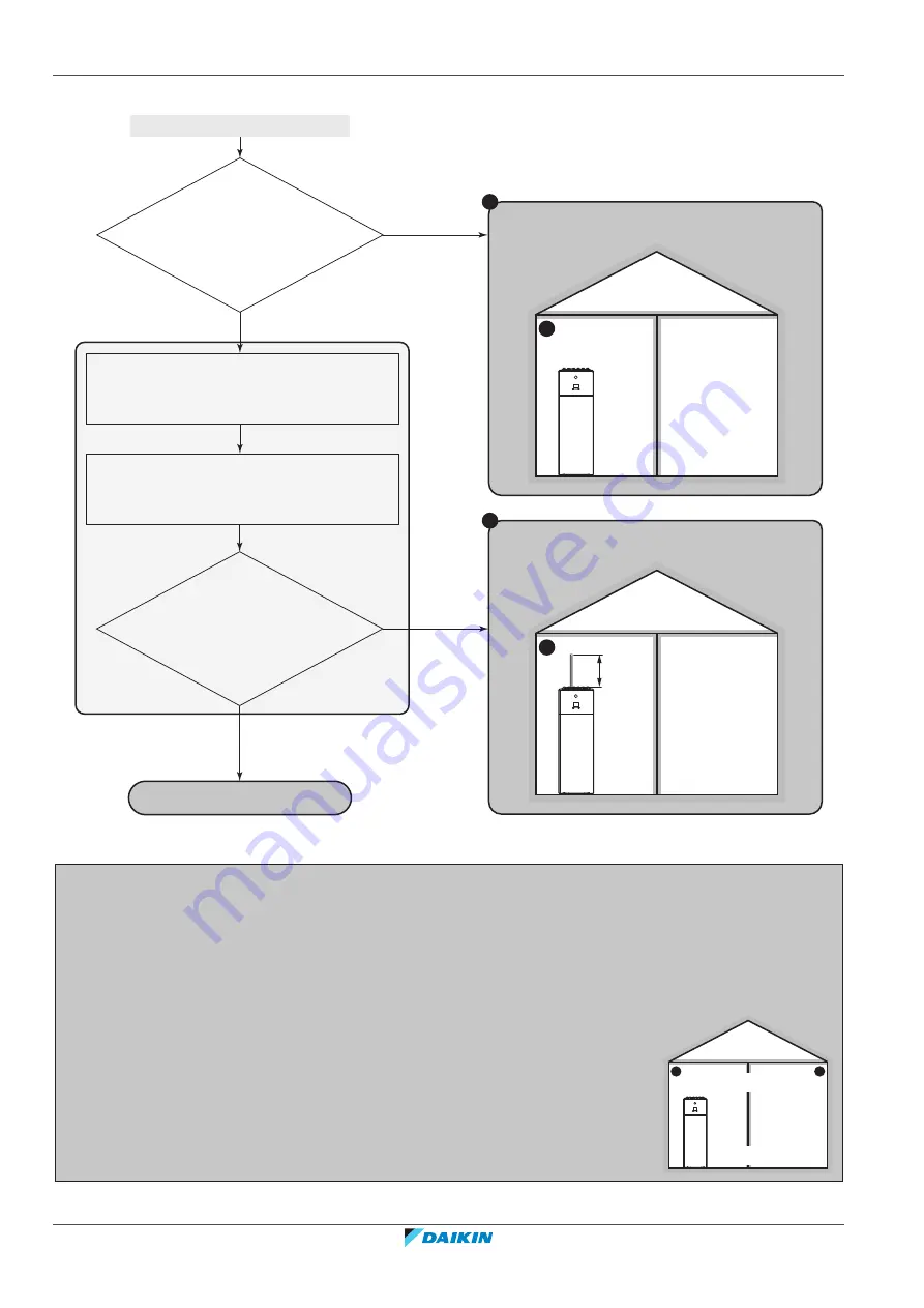 Daikin ERRA08-12EW1 Installer'S Reference Manual Download Page 72