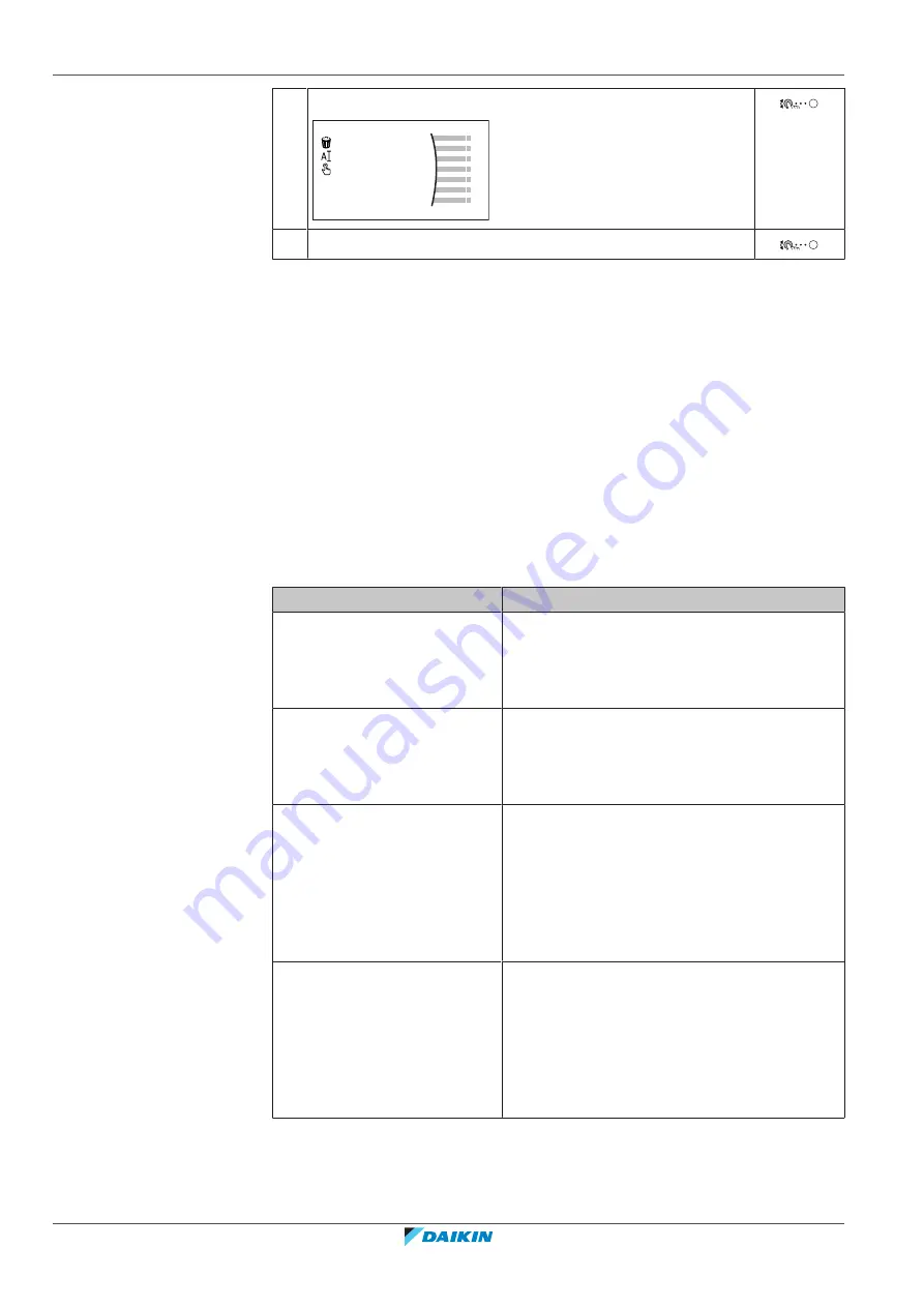 Daikin ERRA08-12EW1 Installer'S Reference Manual Download Page 168