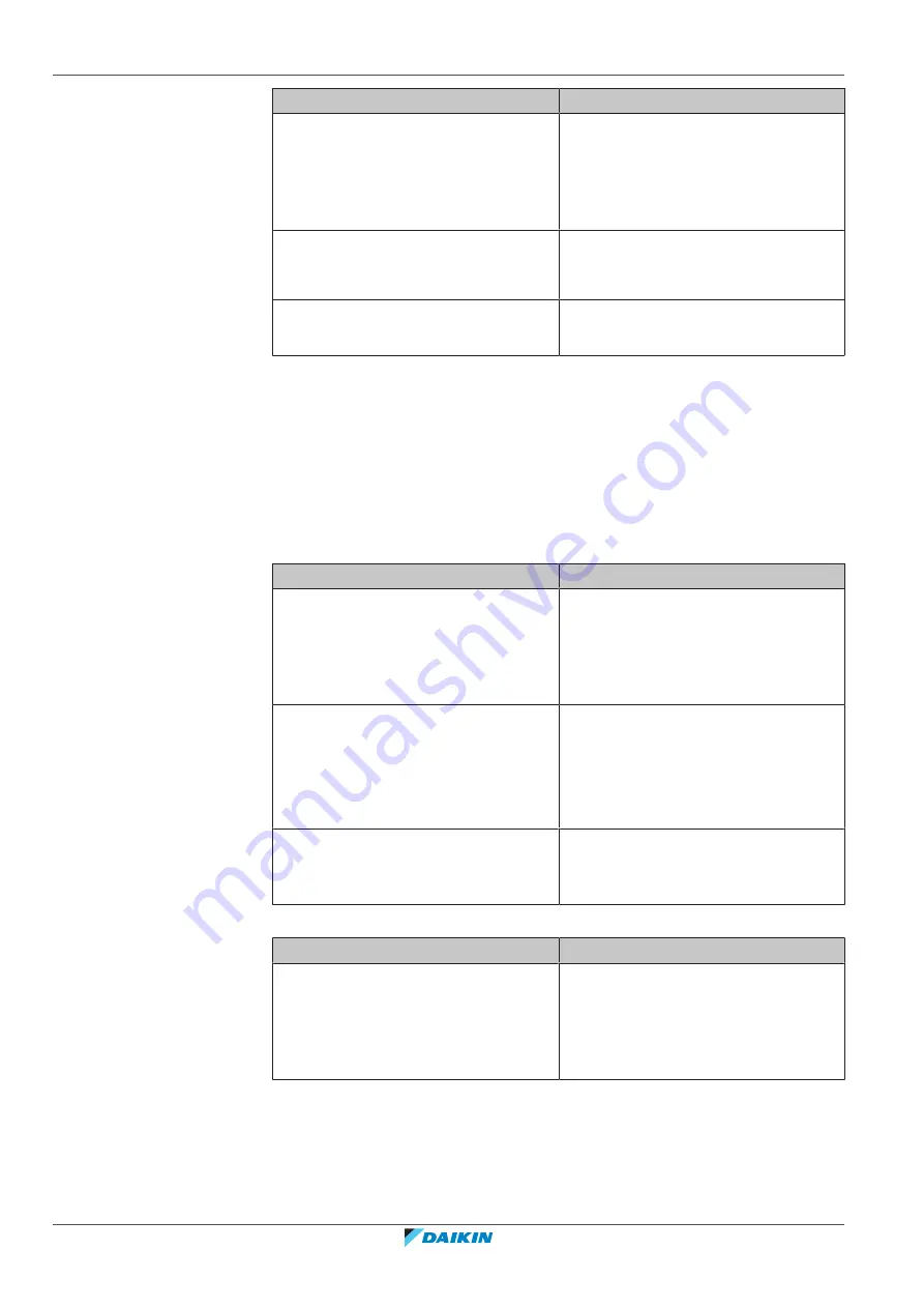 Daikin ERRA08-12EW1 Installer'S Reference Manual Download Page 184