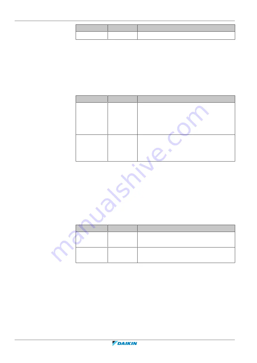 Daikin ERRA08-12EW1 Installer'S Reference Manual Download Page 186