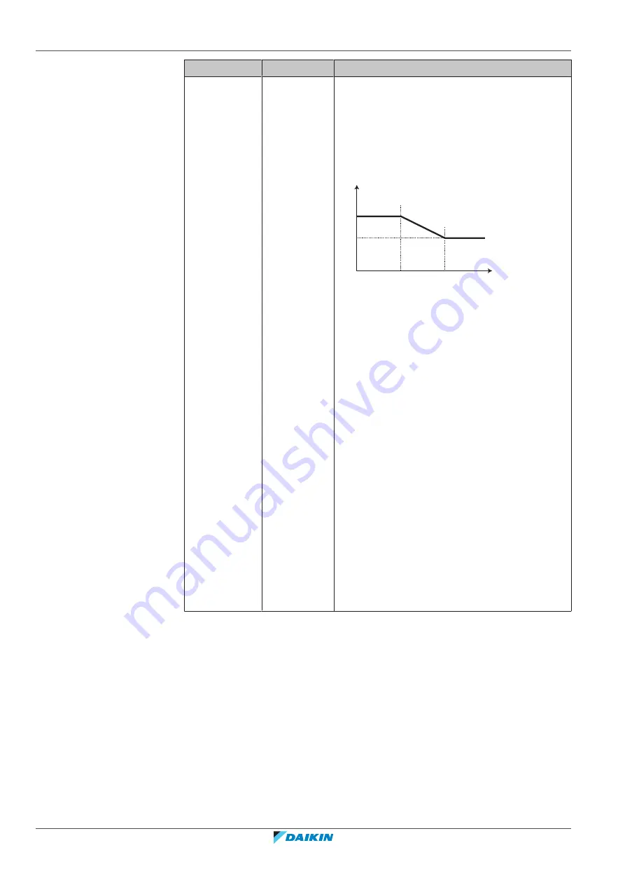 Daikin ERRA08-12EW1 Installer'S Reference Manual Download Page 190