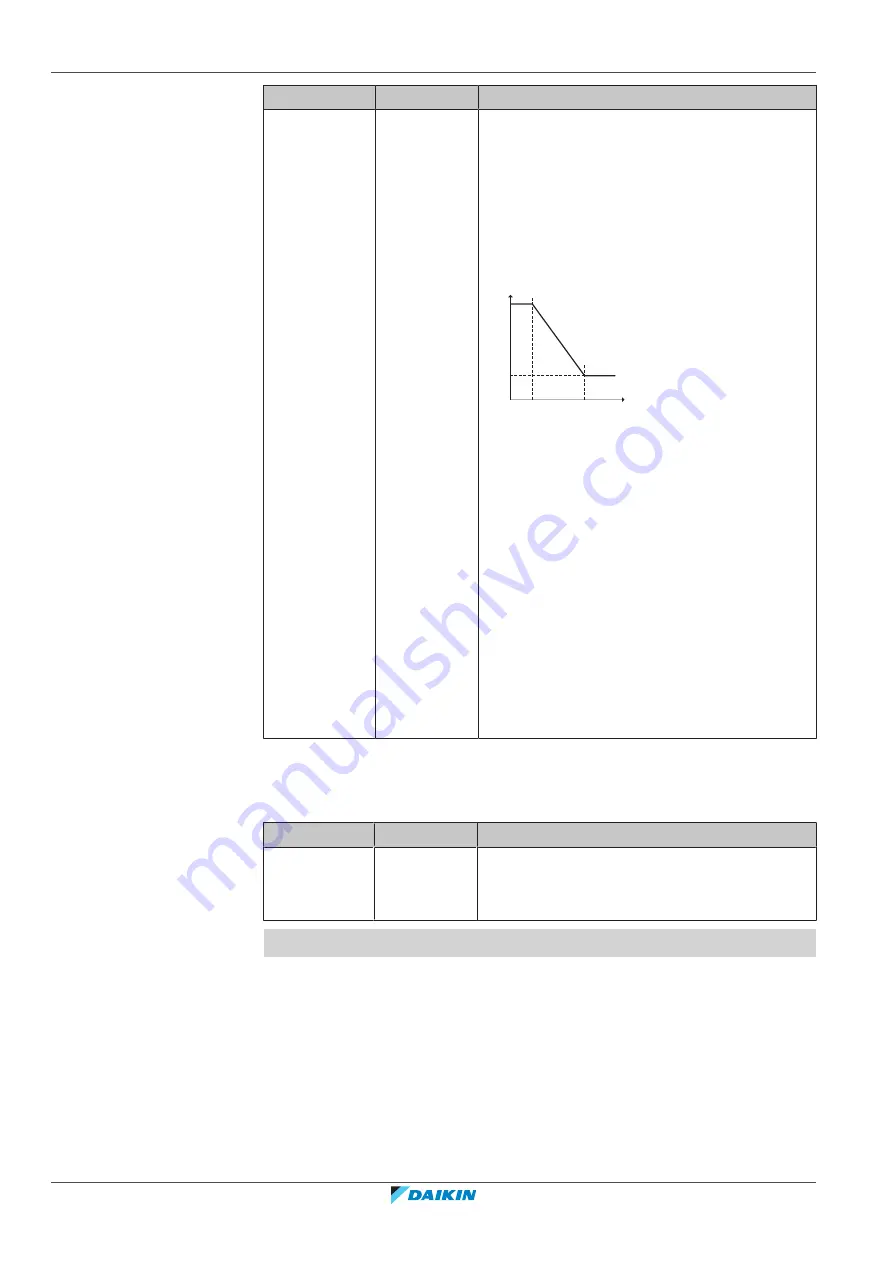 Daikin ERRA08-12EW1 Installer'S Reference Manual Download Page 218