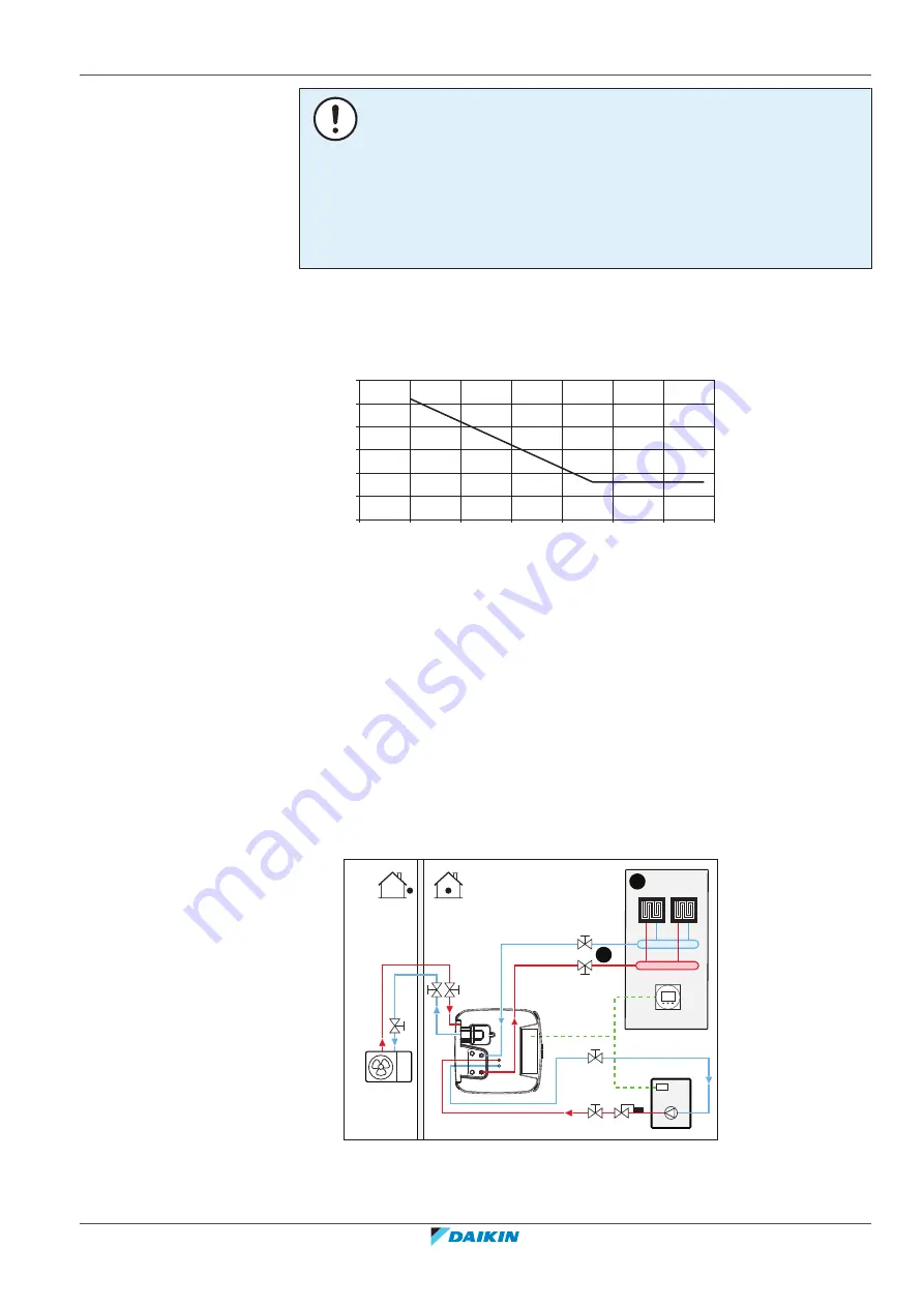 Daikin ETSXB16E Скачать руководство пользователя страница 51