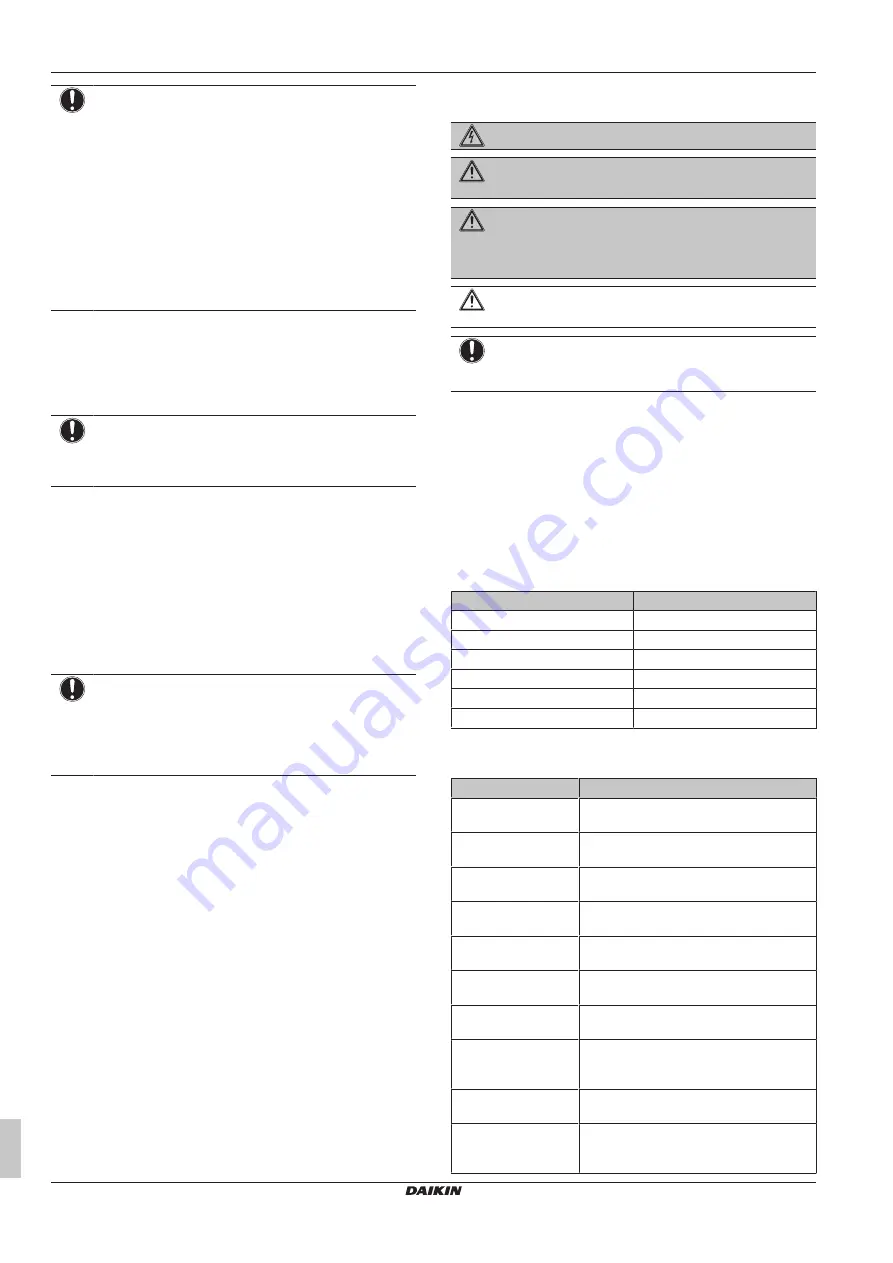 Daikin ETVX12E9W Installation Manual Download Page 10