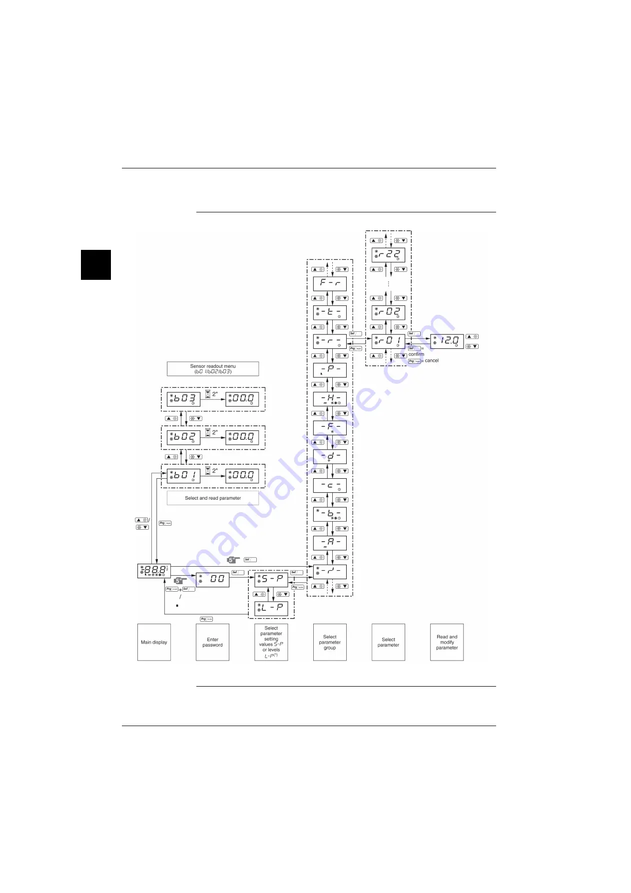 Daikin EUWAB10KBZW1 Service Manual Download Page 124