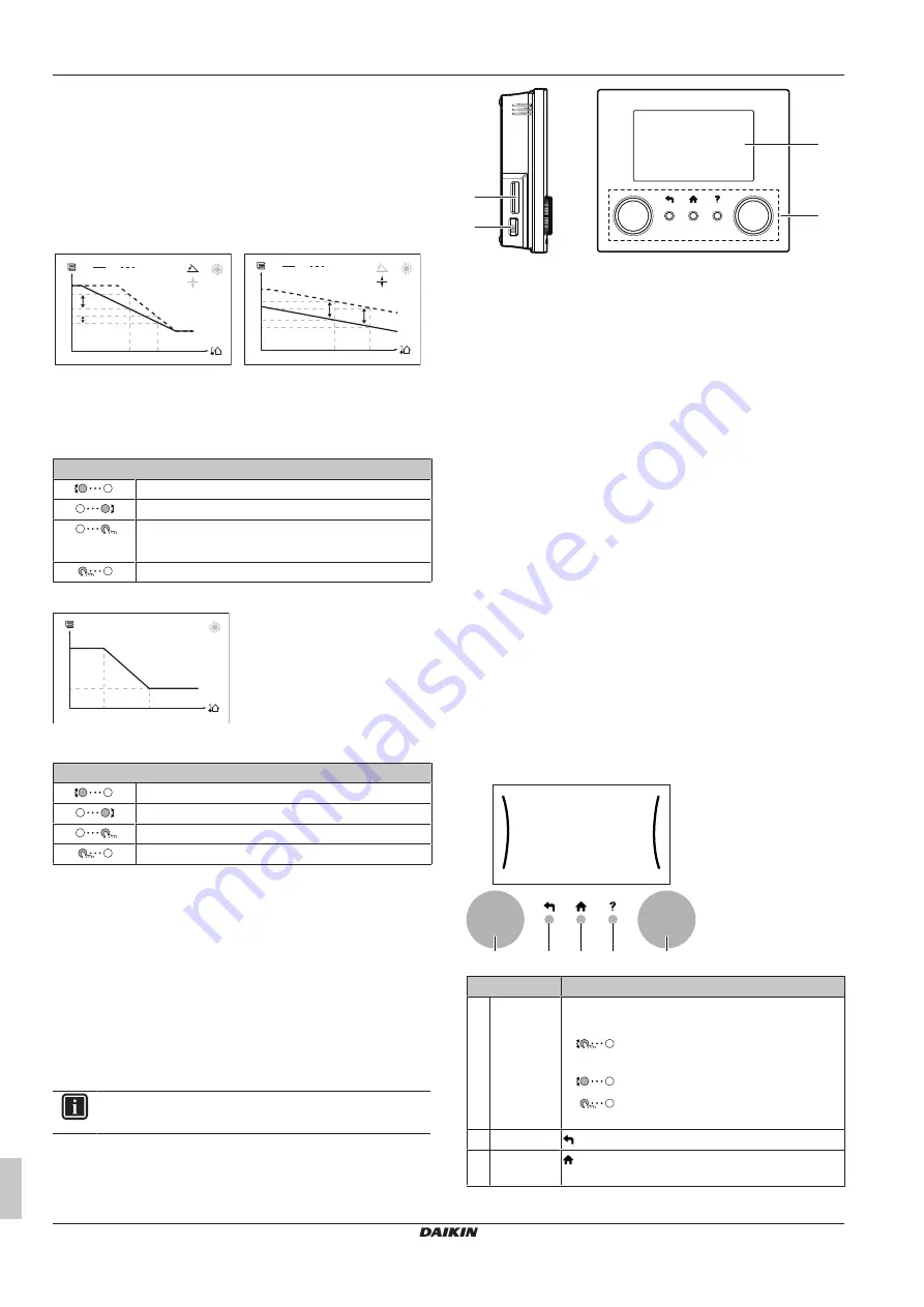 Daikin EWAA006D2V3P Operation Manual Download Page 6