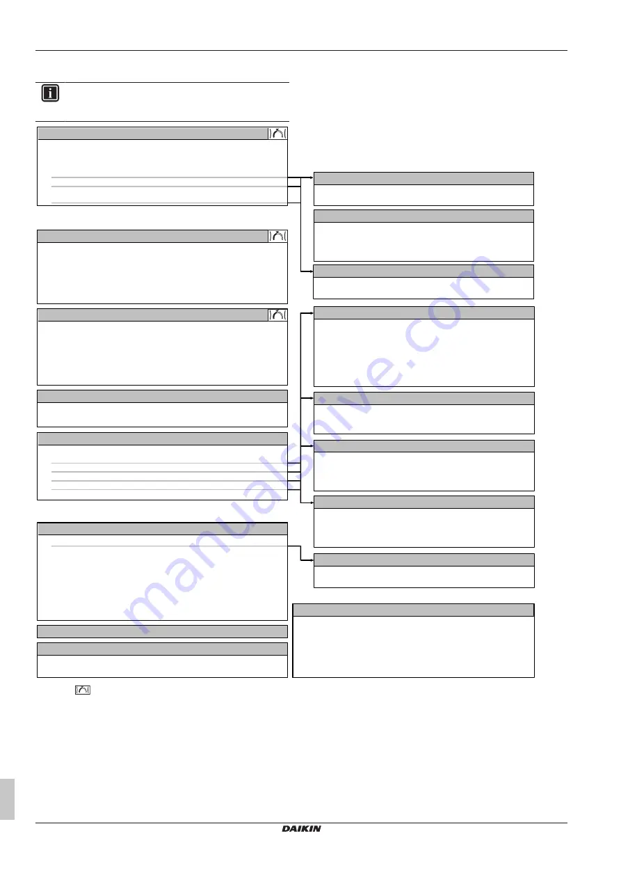 Daikin EWAA006D2V3P Operation Manual Download Page 8