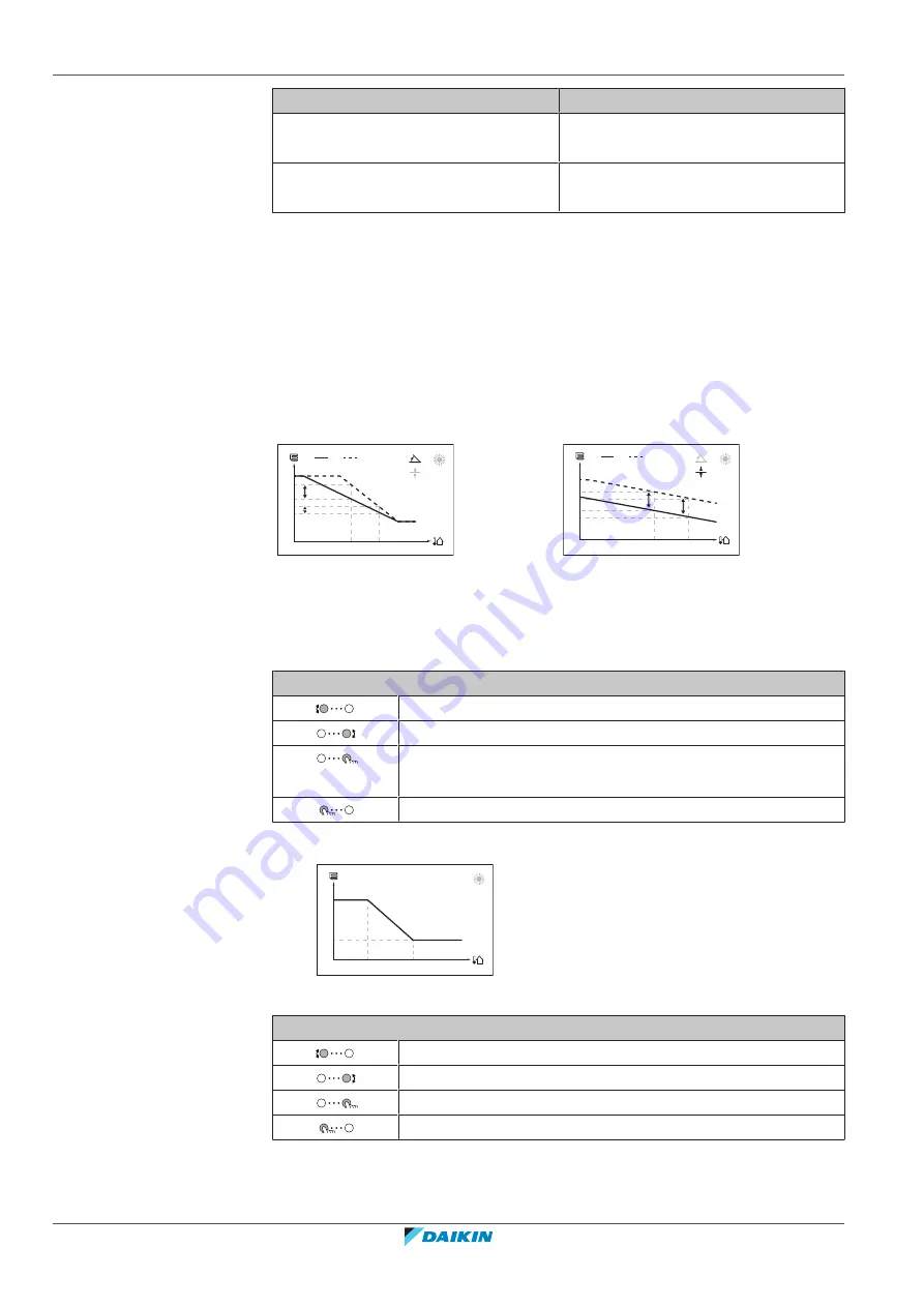 Daikin EWAA011-016DAV3P-H Series User Reference Manual Download Page 14