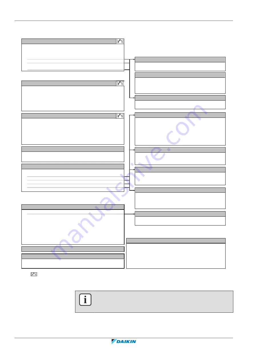 Daikin EWAA011-016DAV3P-H Series User Reference Manual Download Page 18