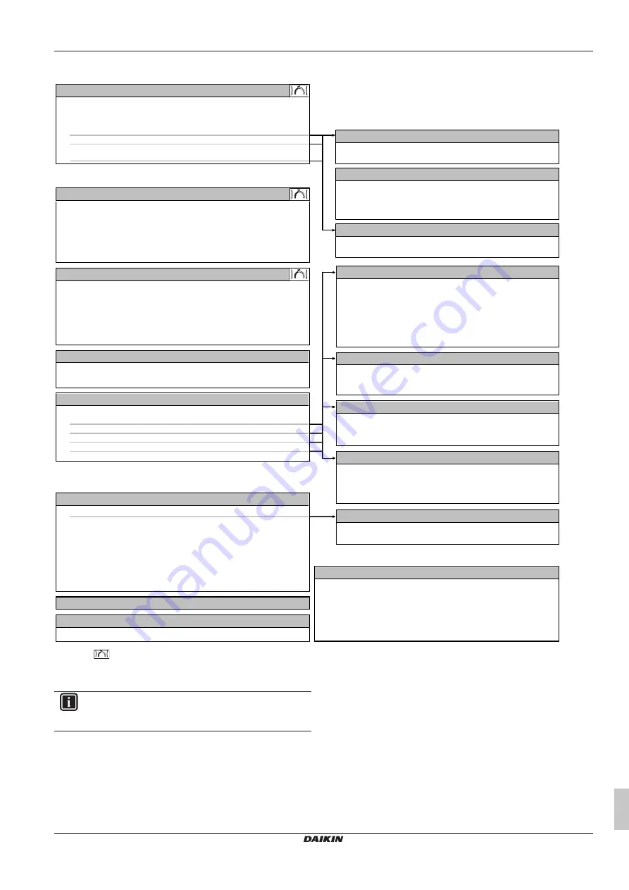 Daikin EWAA011-016DAV3P Operation Manual Download Page 7