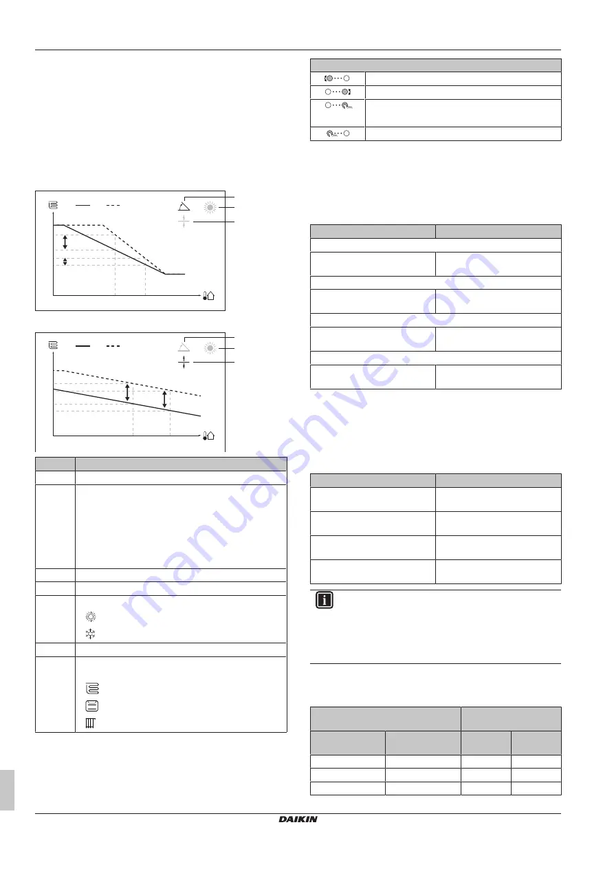 Daikin EWAA011-016DAV3P Operation Manual Download Page 14