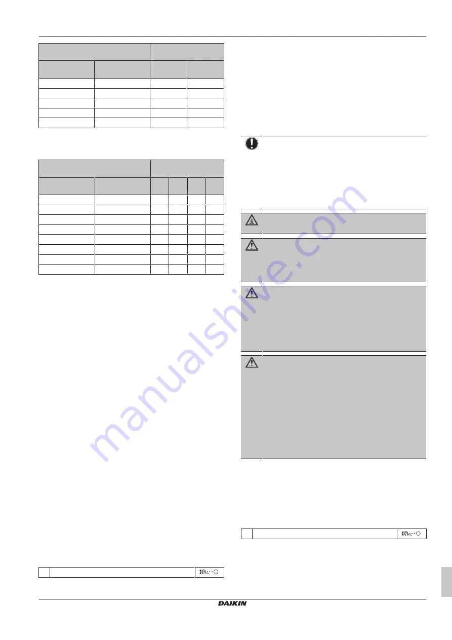 Daikin EWAA011-016DAV3P Operation Manual Download Page 15