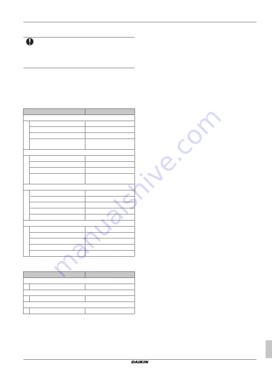 Daikin EWAA011-016DAV3P Скачать руководство пользователя страница 17