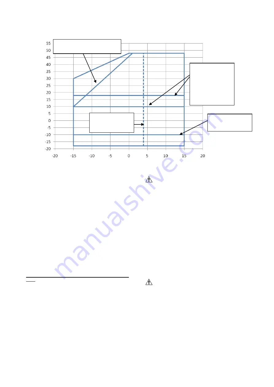 Daikin EWAD-D-H 200 Скачать руководство пользователя страница 67