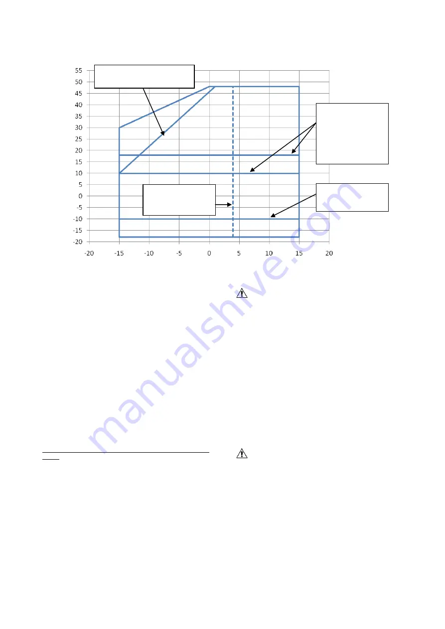 Daikin EWAD-D-H 200 Скачать руководство пользователя страница 94