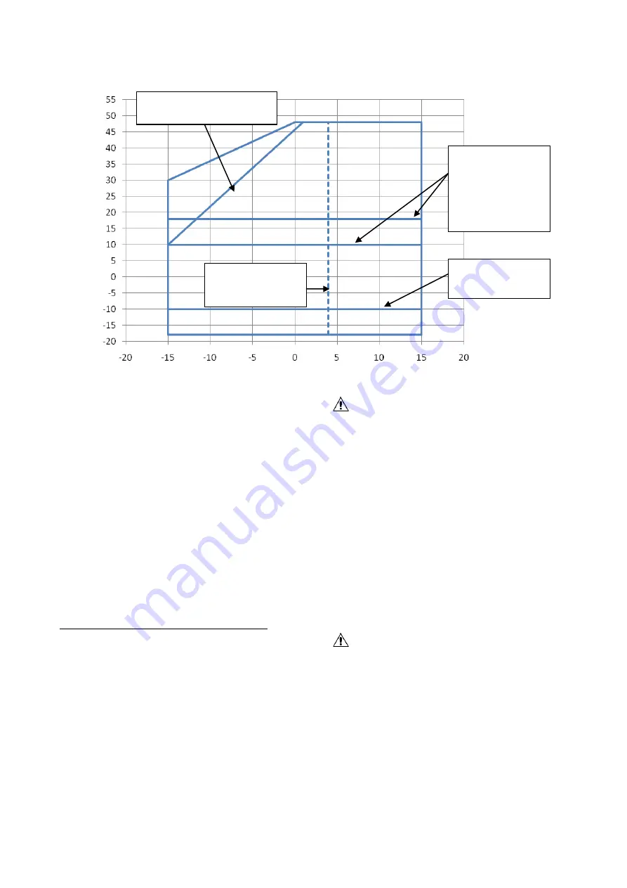 Daikin EWAD-D-H 200 Скачать руководство пользователя страница 139