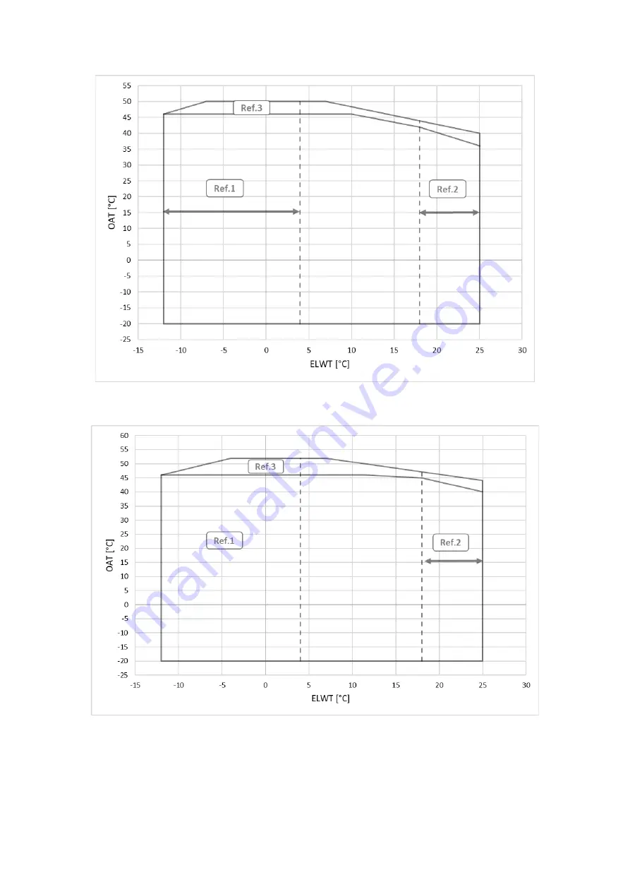 Daikin EWAH TZ D Series Installation, Operation And Maintenance Manual Download Page 18