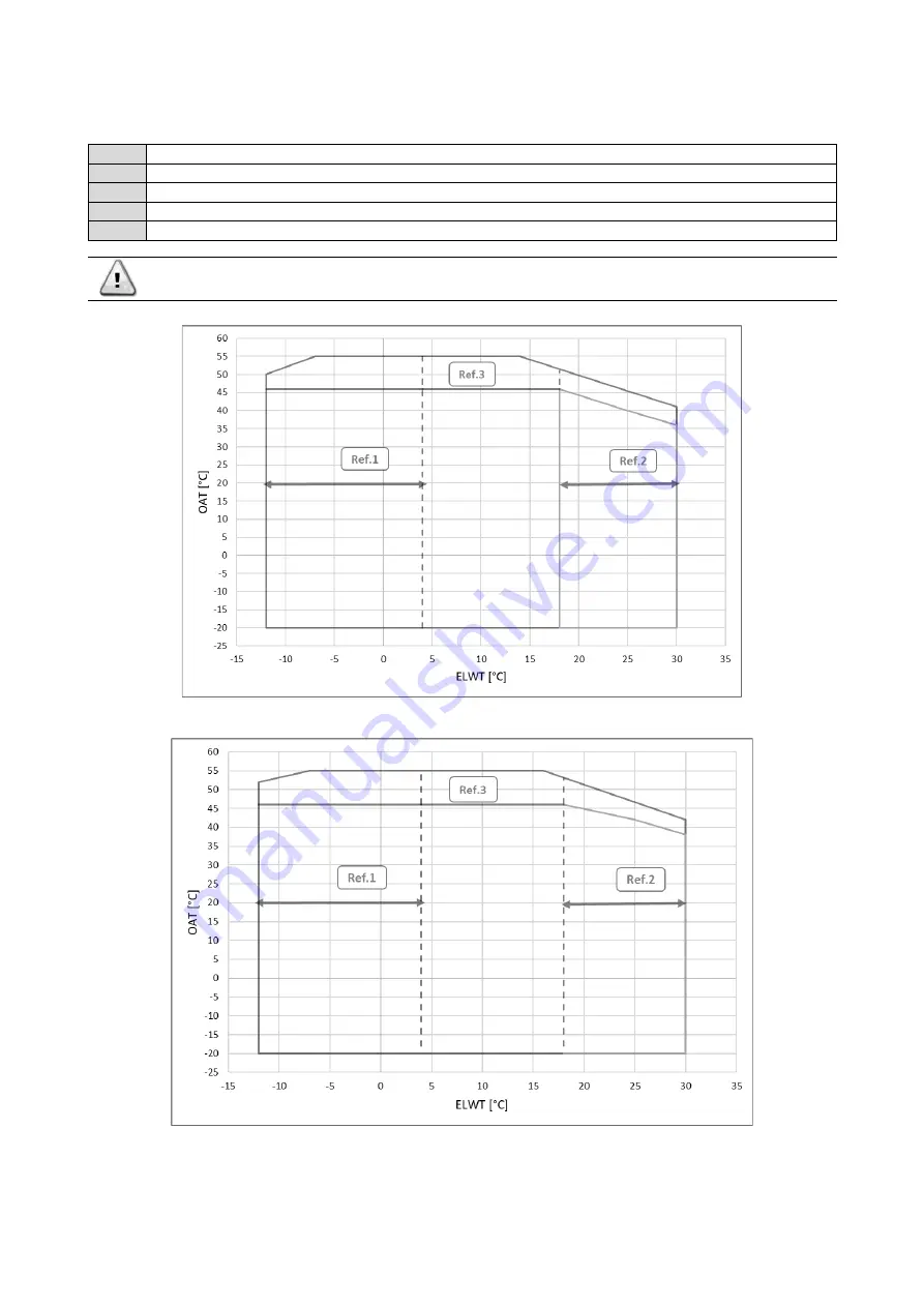 Daikin EWAH TZ D Series Installation, Operation And Maintenance Manual Download Page 21