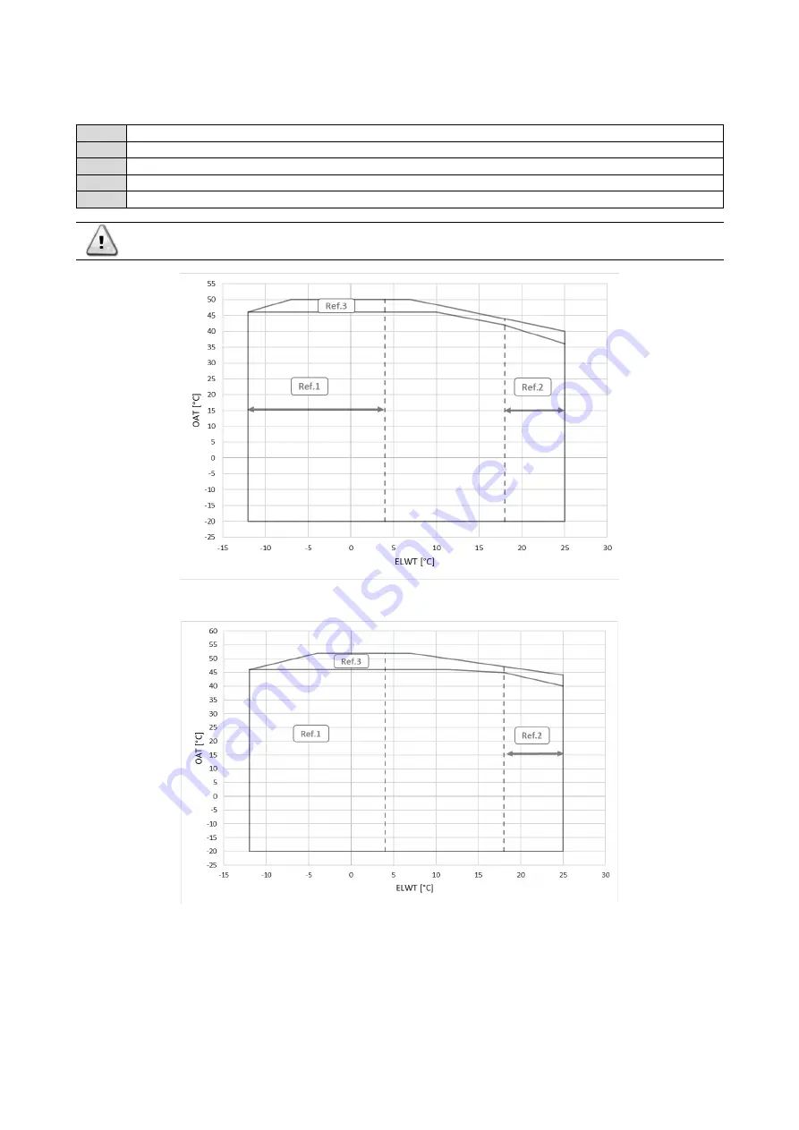 Daikin EWAH TZ D Series Installation, Operation And Maintenance Manual Download Page 22